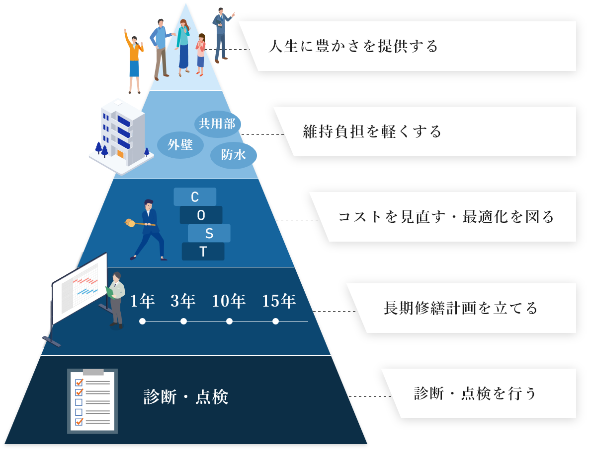 LCCDライフサイクルコストダウン