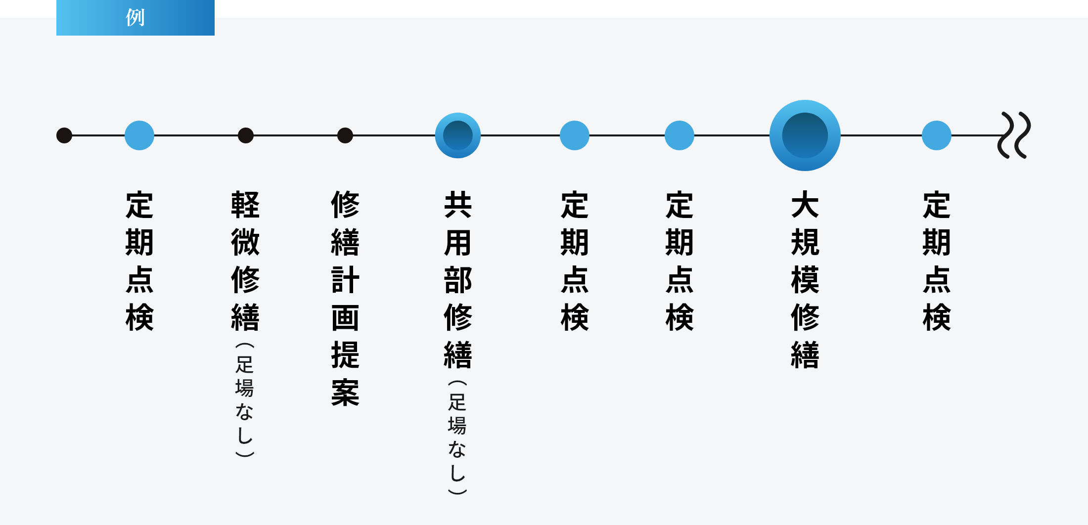 LCCDライフサイクルコストダウン