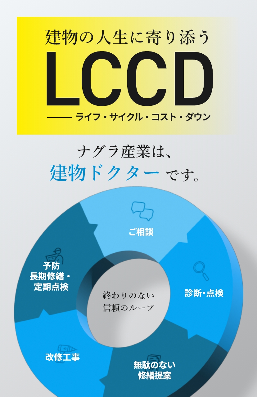 不動産価値を高めるために BUILDING Dr. 私たち「ビルディングドクター」がサービス以上の価値を提供します！