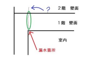 雨濡れ対応 本文画像