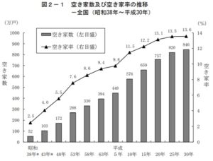 日本の空き家について 本文画像