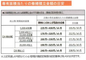 適切な修繕積立金と長期修繕計画 本文画像